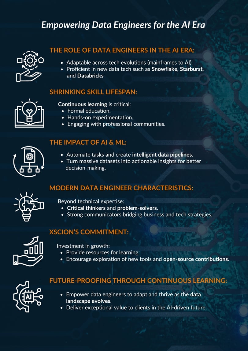 Empowering AI Graphic