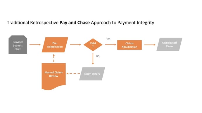 Payment Integrity_ConceptDiagrams_KH-0-1-1
