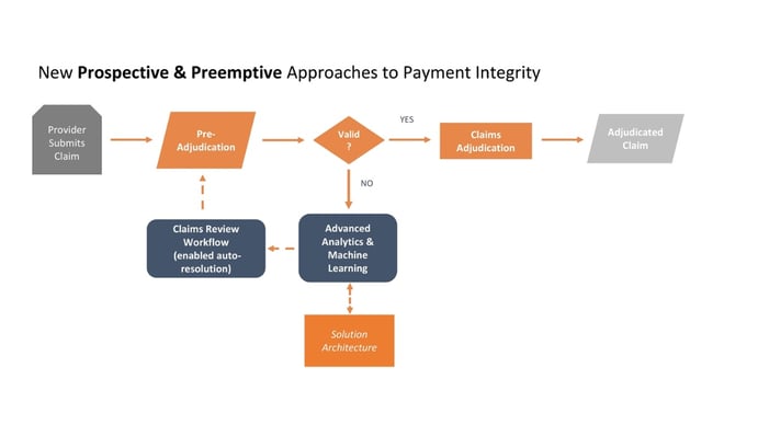 Payment Integrity_ConceptDiagrams_KH-1-1-1