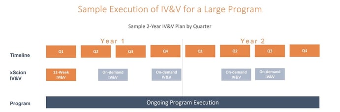 Sample LP IVV-1-1